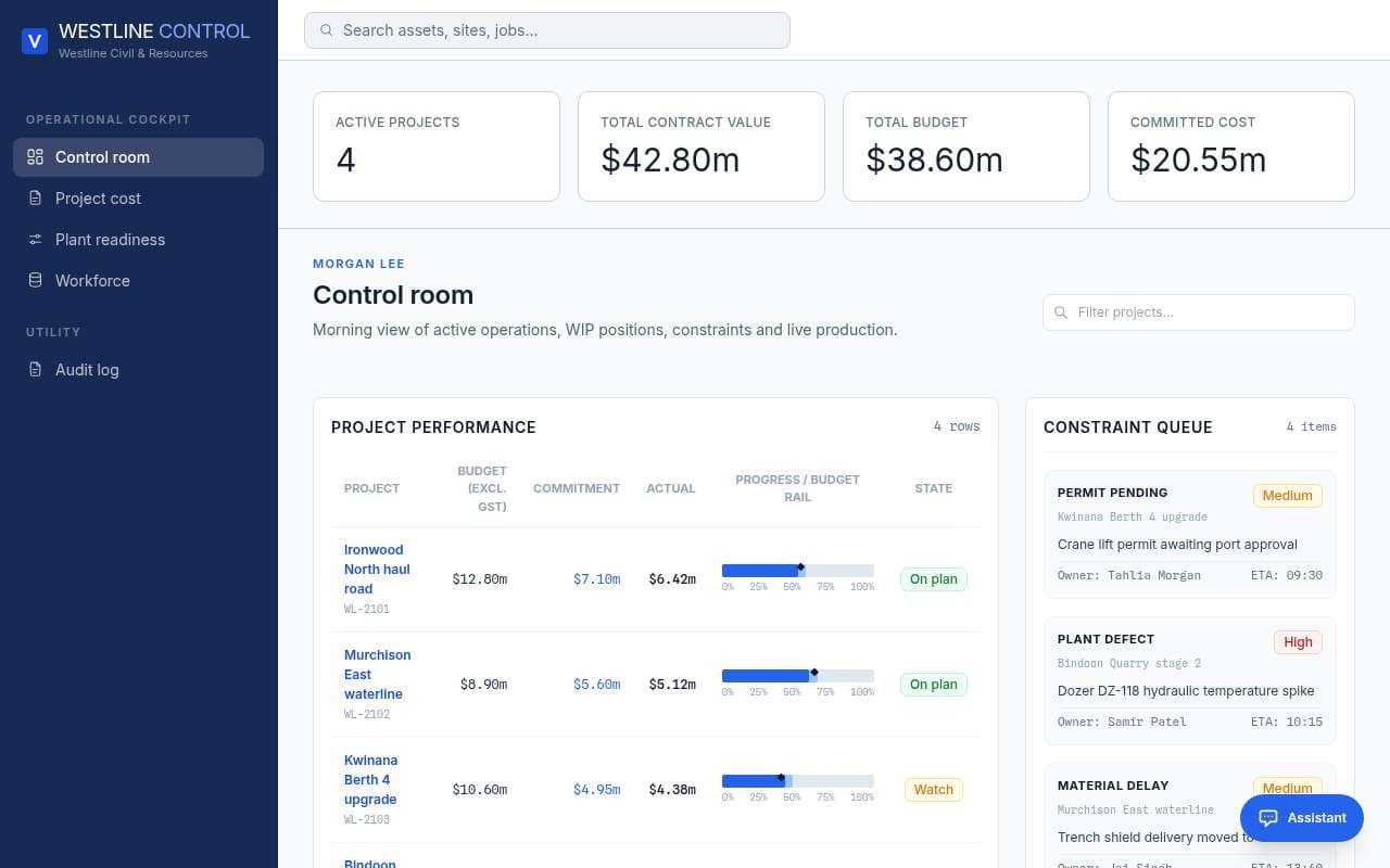 Westline Control room showing project performance, exact contract figures and a constraint queue